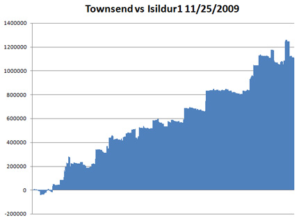 TownsendIsildur251109.jpg