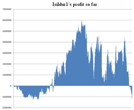 isildur1-graph.jpg