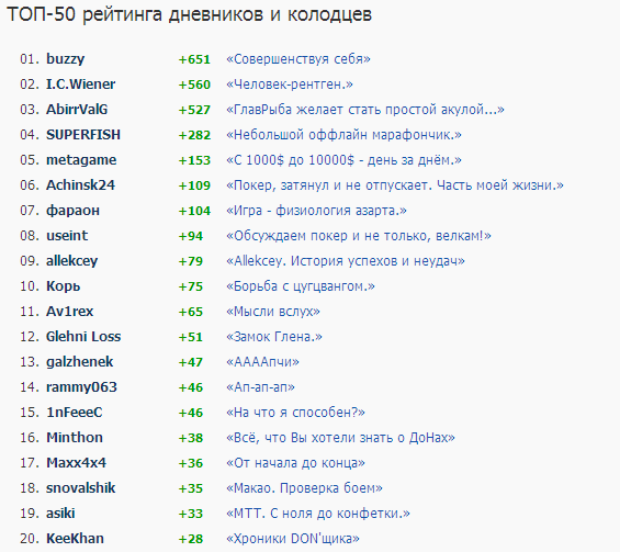 Февраль 2010 Конкурс.png