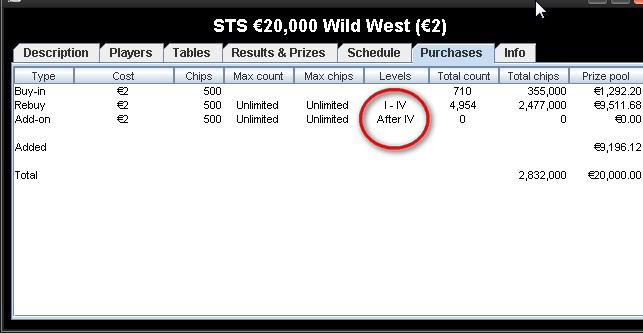 Shot 2010.5.2 - 20.23.42 - Club4aces - Tournament Info (javaw.exe).jpg