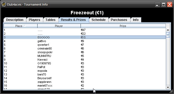 Shot 2010.6.26 - 0.14.36 - Club4aces - Tournament Info (javaw.exe).jpg