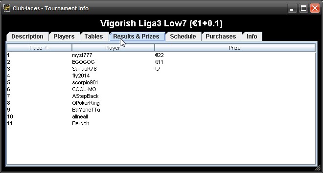 Shot 2010.7.13 - 20.50.35 - Club4aces - Tournament Info (javaw.exe).jpg