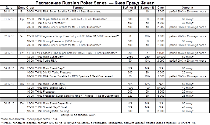 Russian Poker Series - Гранд Финал. Киев.png