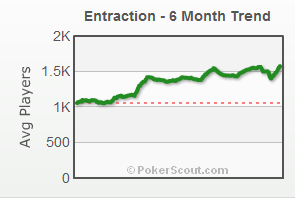 Entraction Network Max.png