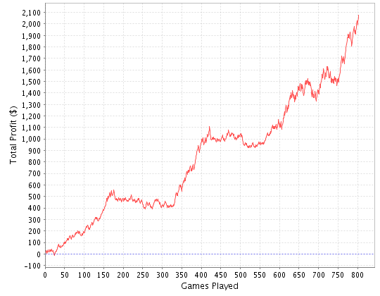 с нового года по 3 марта 2011.png