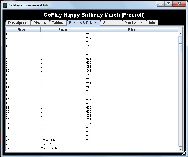 27место и 35евро 10апреля 2011 happy birthday freeroll.jpg