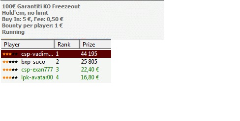 3 место 22евро 5,5 freezeout 100GTD KO.jpg