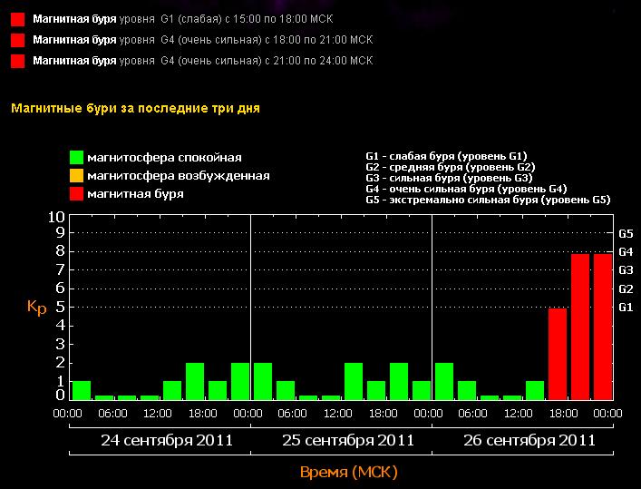 magnetic 26 sept.JPG