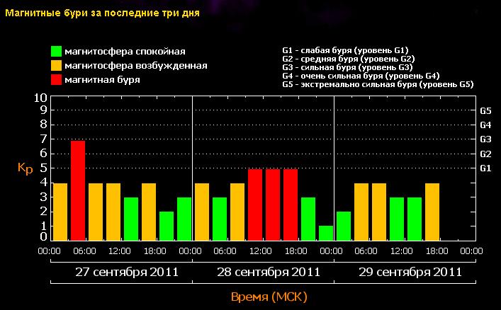 magnetic to 29 sept.JPG