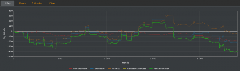 PartyPoker.Cash. 05.04.12. P1-2.PNG