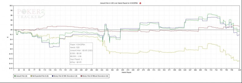 Amount Won in USD over Hands Played for KOHCEPBA.jpg