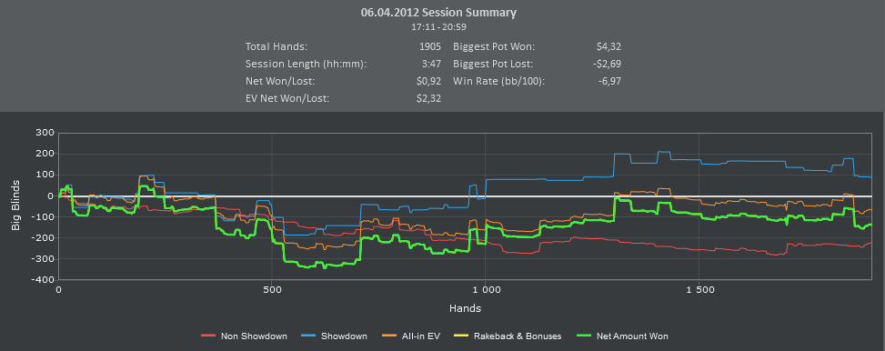 PartyPoker.Cash. 06.04.12.P1.PNG