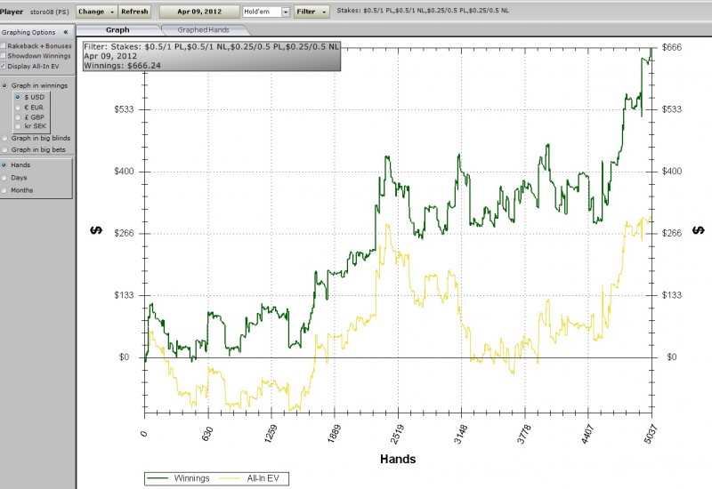 9.04.2012 session cashNL100.jpg