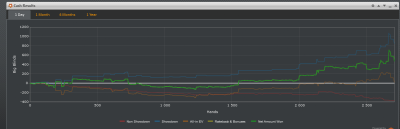 PartyPoker.Cash. 10.04.12.PNG