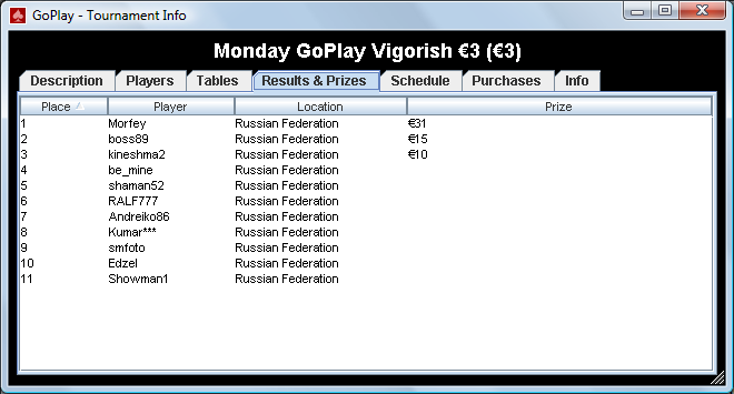 GoPlay BuyIn 130409 Results.png