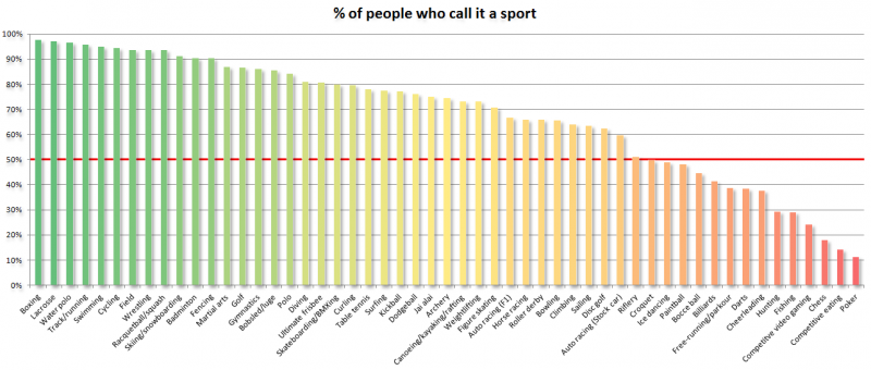 who_call_it_a_sport.png