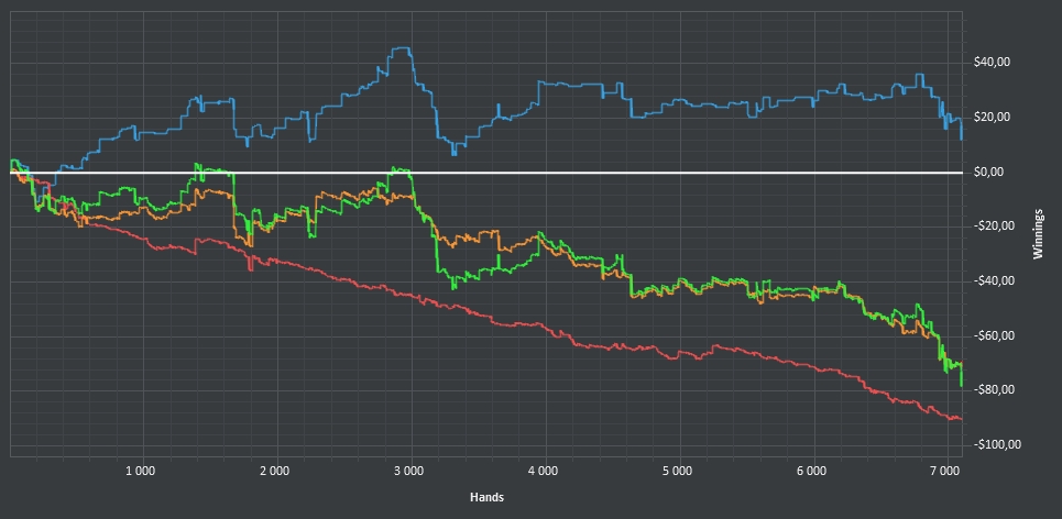 Hold'em Manager - 2.0.0.8320 (Holdem & Omaha Pro) 2015-06-03 03.32.17.jpg