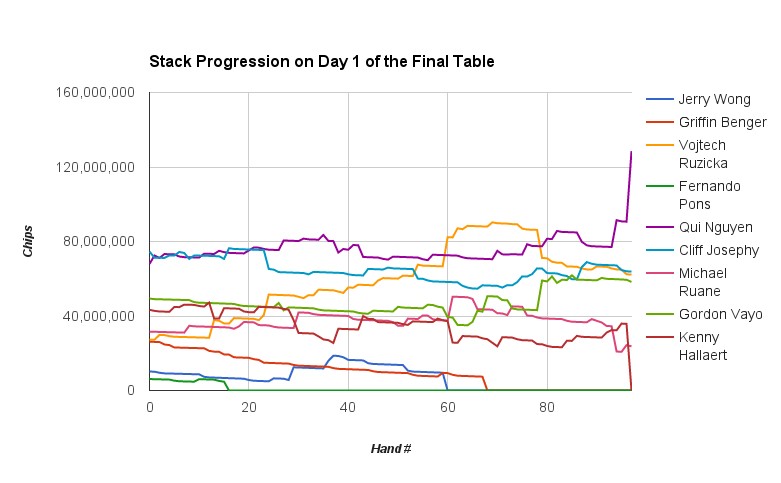 Day1Chart.jpg