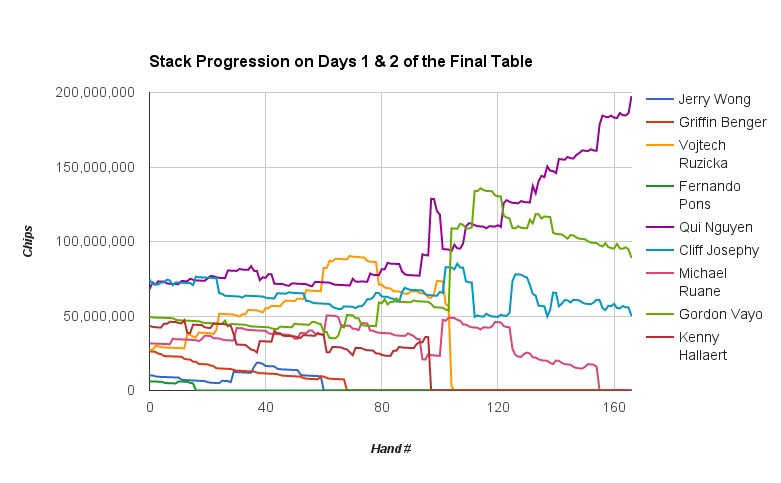 Day2Chart.jpg