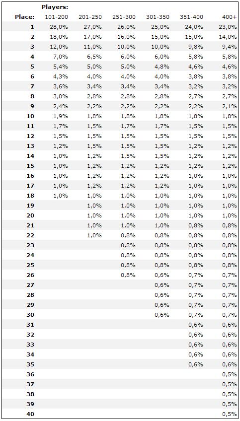 Prize pool Distribute.JPG